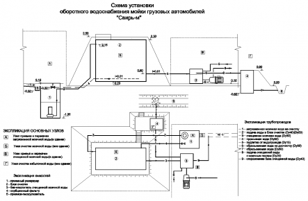 Очистное сооружение Свирь-2,5М_gallery_0